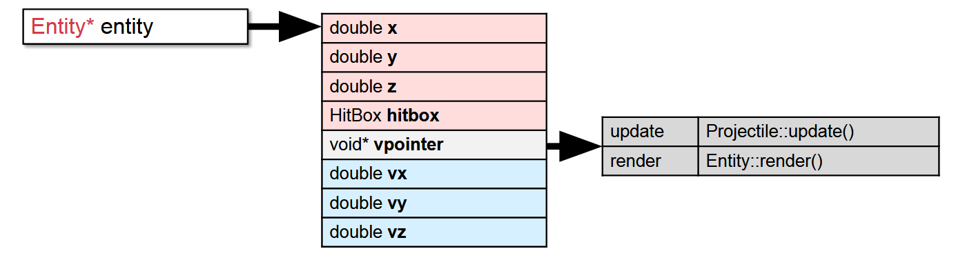 C++ | Tipsy scholar's Blog